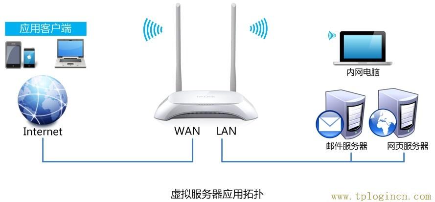 tplogin.cn�ֻ���¼����