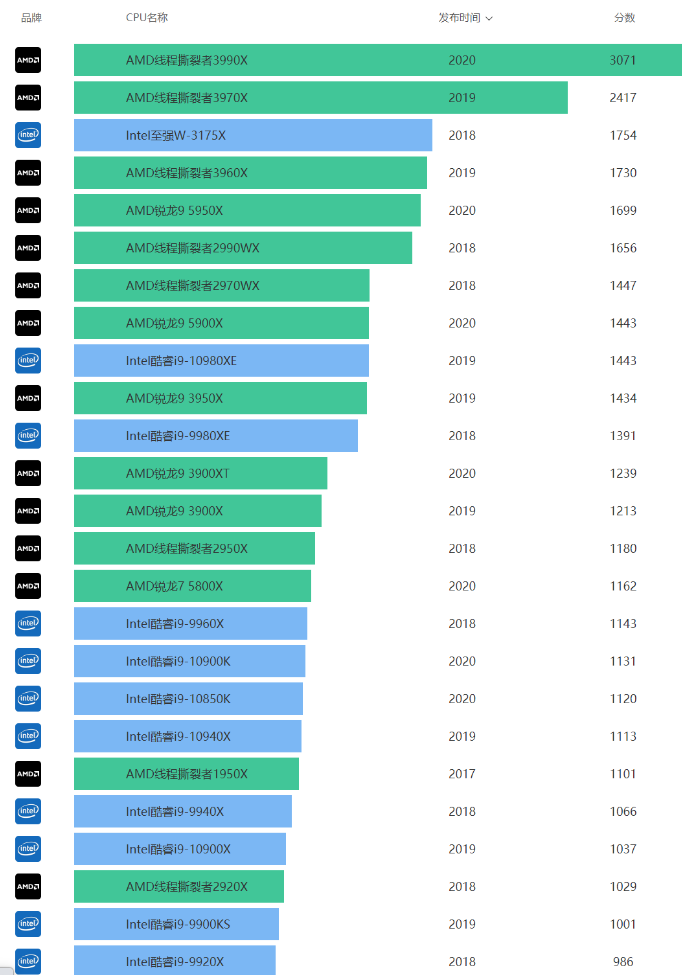 ��ô���ҵĵ������ӵ�������