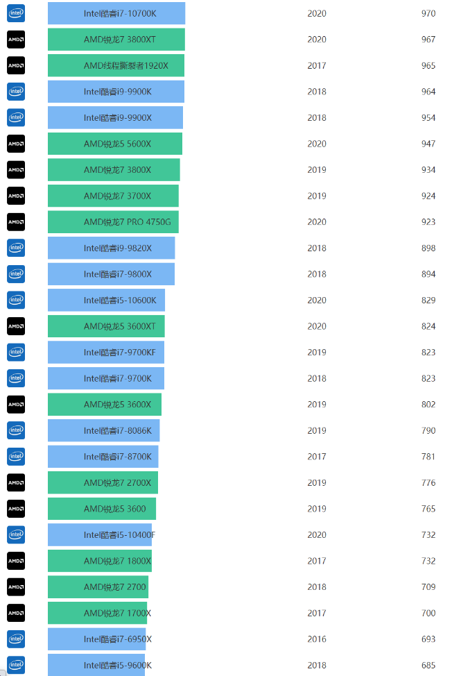 ��ô���ҵĵ������ӵ�������