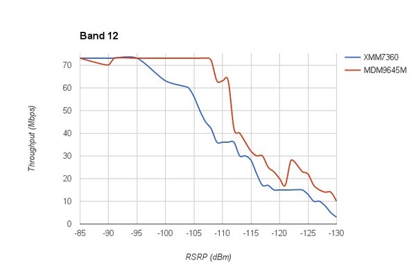ע����!iPhone 7��ͬ�����汾�����ܲ���ܴ�