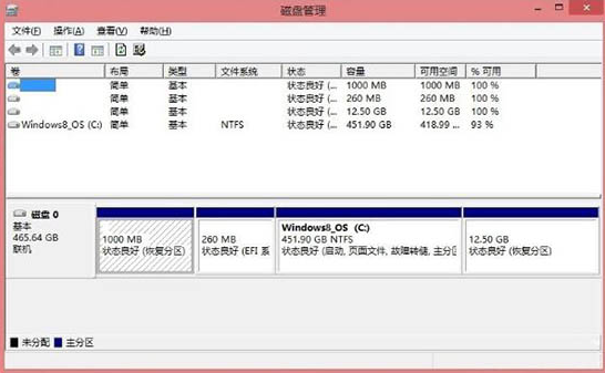 Win8系统硬盘怎么分区?