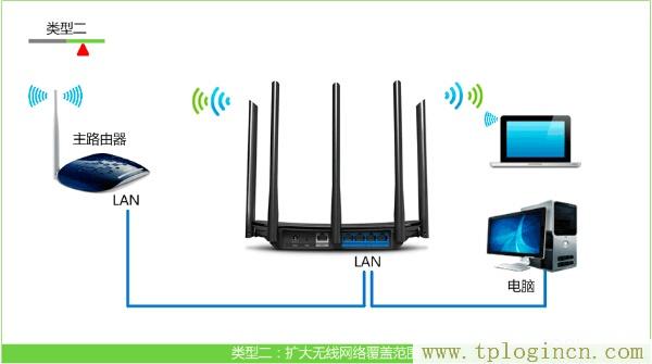 ,TPLOGIN.CN,192.168.1.1.,tplogin Ĭ������,tplogin.cn����,http://tplogin.cn192.168.1.1/