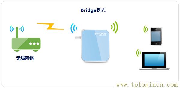 ����·����Ϊʲô�ҽ�����tplogin.cn������ء�