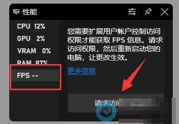 ����������Ȩ��