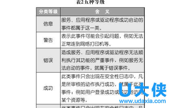 Win7修改安全日志存放路径的技巧