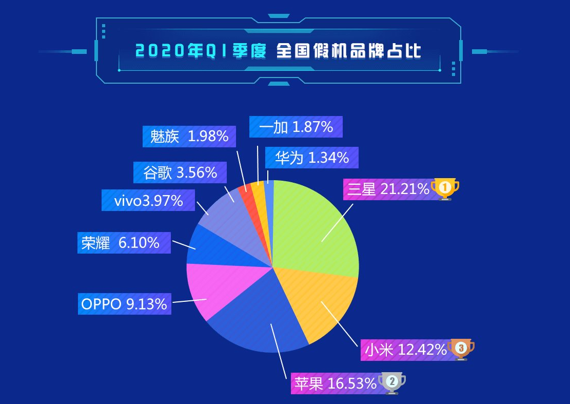 ³��ʦ�ֻ��ܷ�����2020_³��ʦ�ֻ��ܷ��������»���