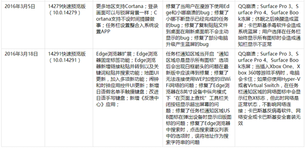 Win10һ�������PC�淢����ʷ��ȫ������2016��6��9�գ�