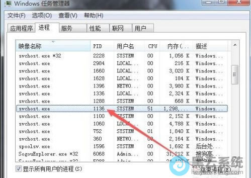 �鿴ռ��CPU���ߵ�pid��