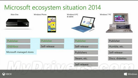 ΢������˱���Win7ϵͳ�ѵ����������ģ�