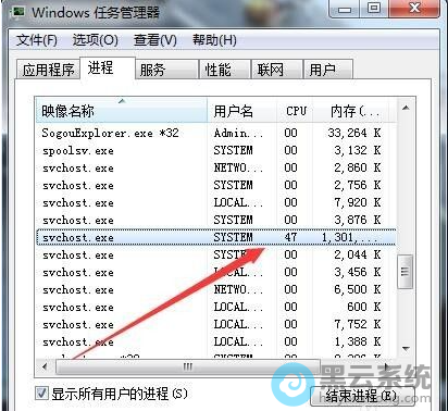 �鿴svchost.exeռ�õ�CPU��Դ