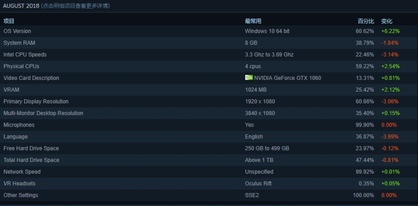 Steam������Ӳ��ͳ�Ƴ�¯��6�������������Win10