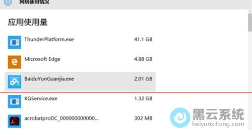 ���ʹ������ϸ��Ϣ