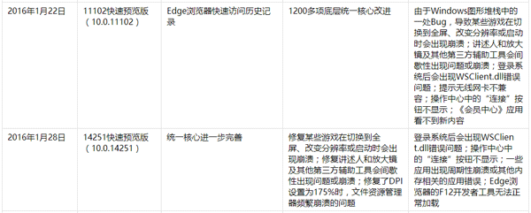 Win10һ�������PC�淢����ʷ��ȫ������2016��6��9�գ�