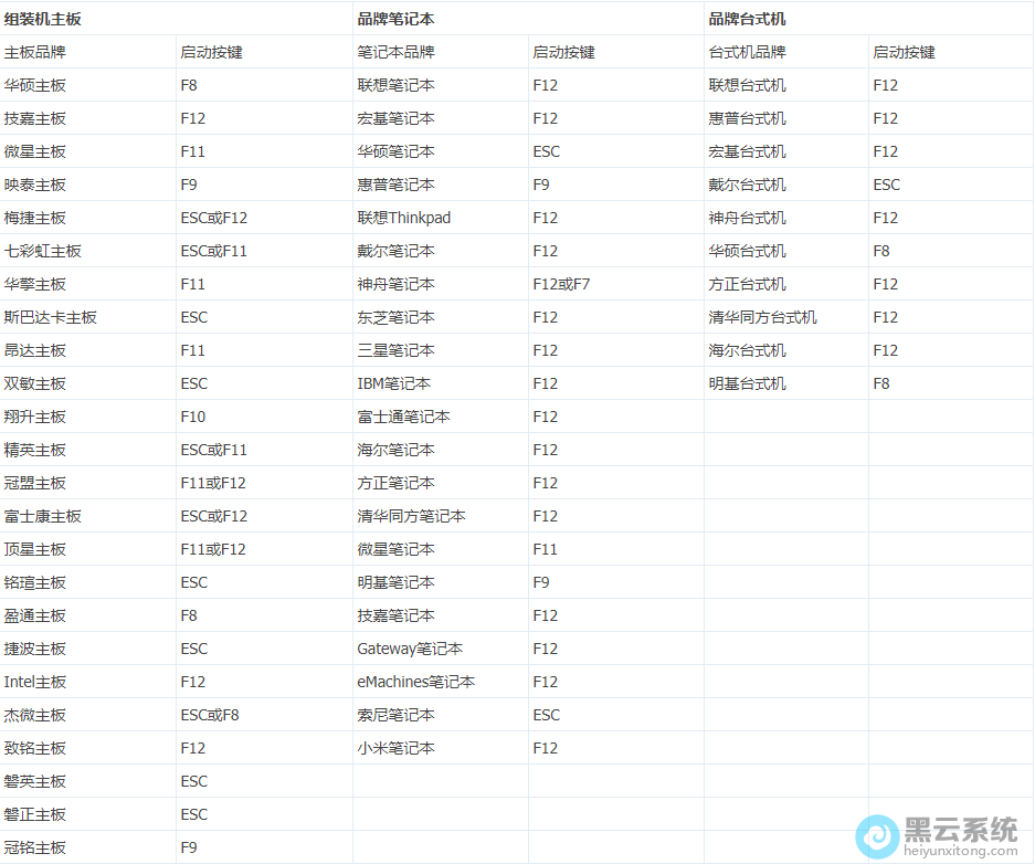 各品牌的启动快捷键