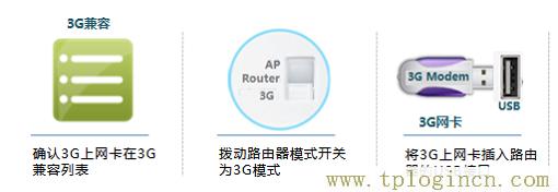 ,www.tplogin.cn/,192.168.0.1��ҳ,192.168.1.1��tplogin.cn,tplogin.cn��¼��ַ,tplogin.cn/