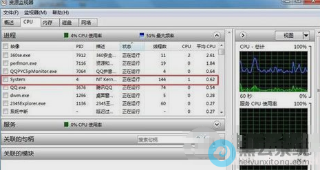 �鿴����������CPU��ʹ����