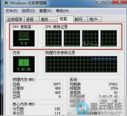 �鿴CPUʹ����