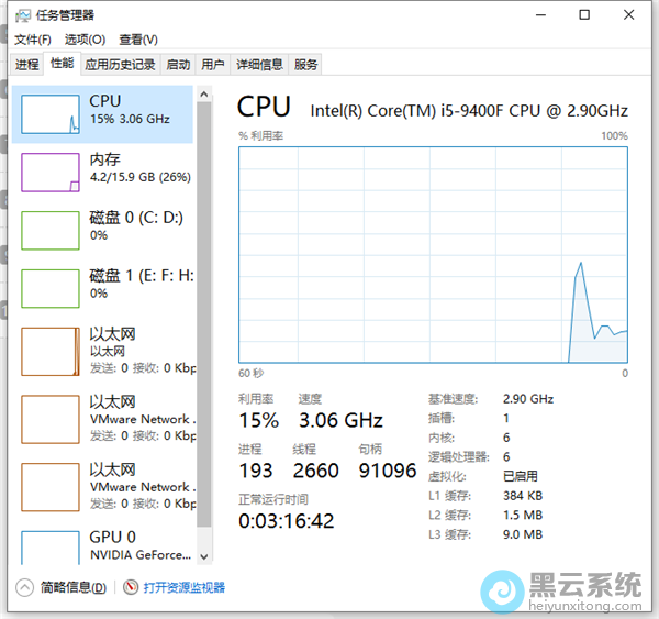 �鿴CPU�ڴ�ռ��