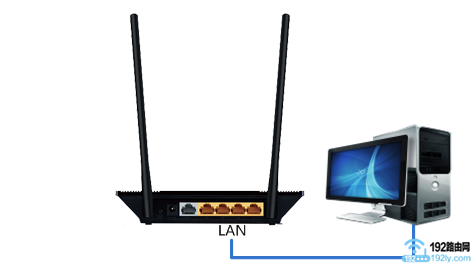 仅让电脑连接到路由器的LAN接口 仅让电脑连接到路由器的LAN接口