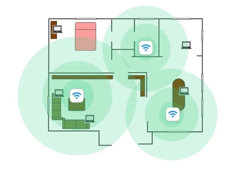 家庭中多个路由器有线组网的连接方式